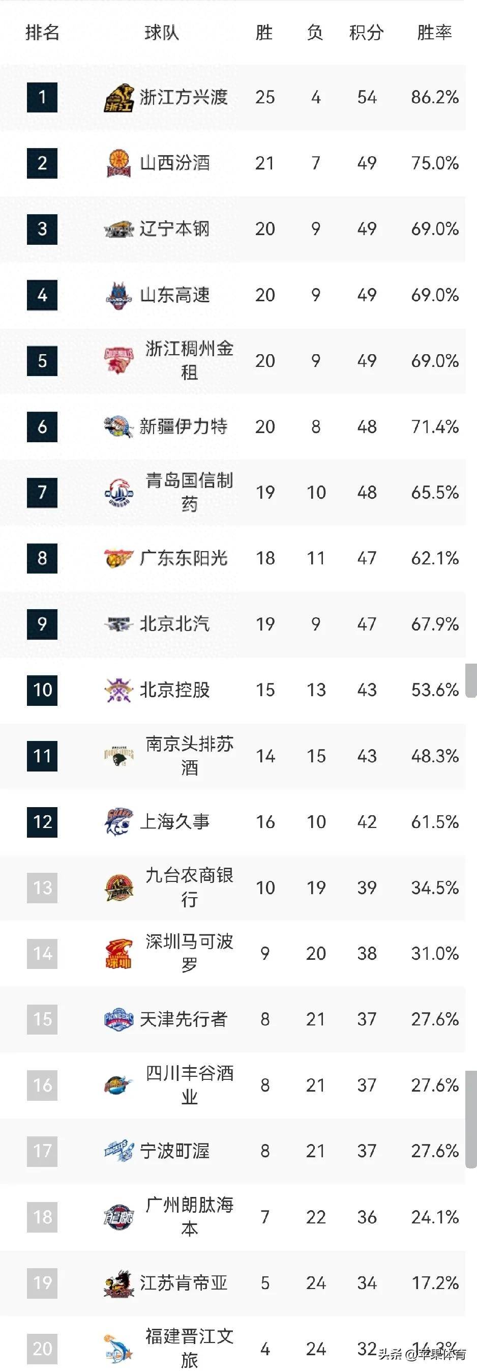 九游破解手游下载CBA常规赛赛程吃紧，皇家社会赛前复出首秀，底气十足，数据趋势出现新变化的简单介绍