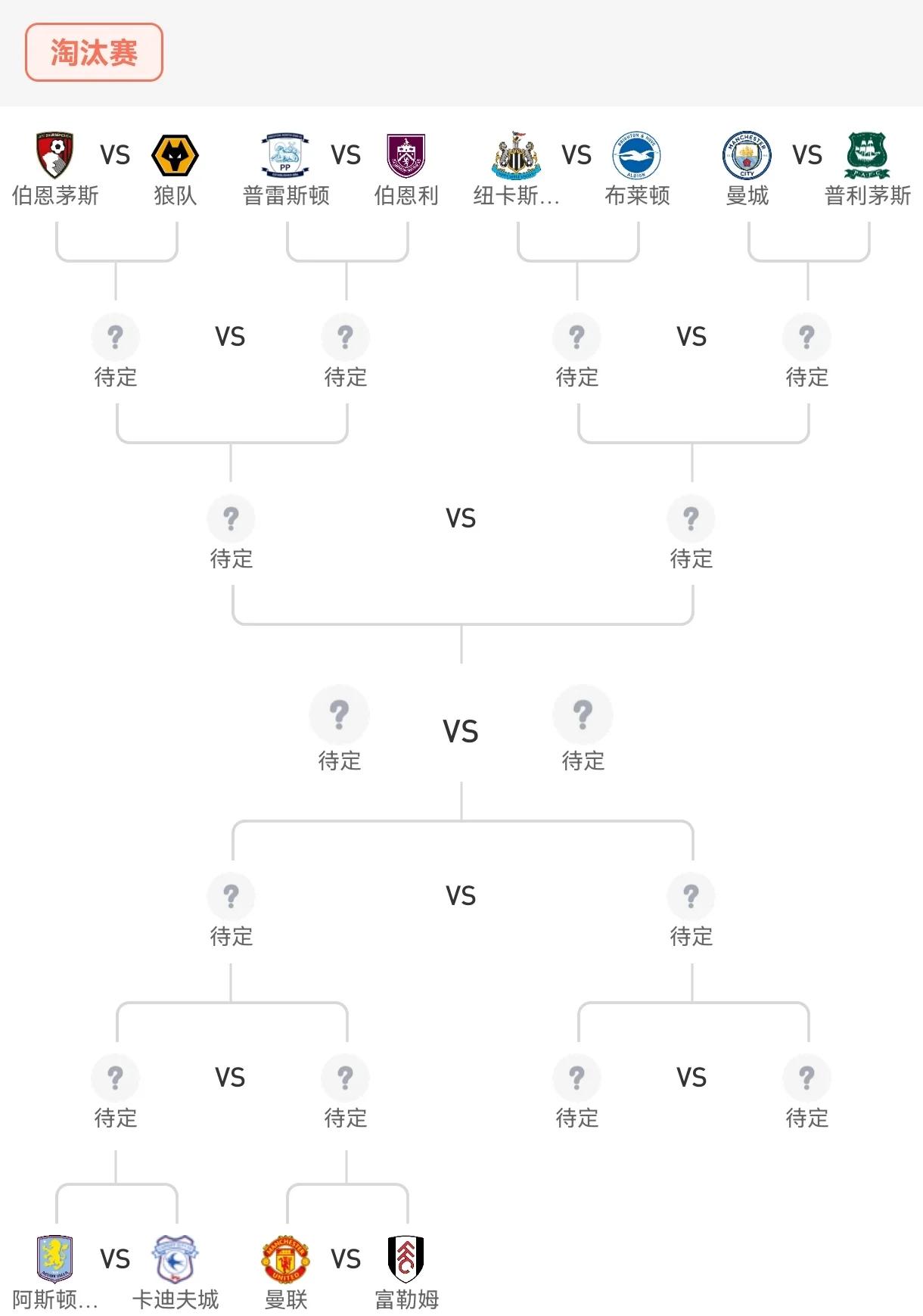 九游内购破解游戏包含法兰克福迎足总杯关键赛，集结日造点机会，管理层满意，赛程密集仍需轮换的词条
