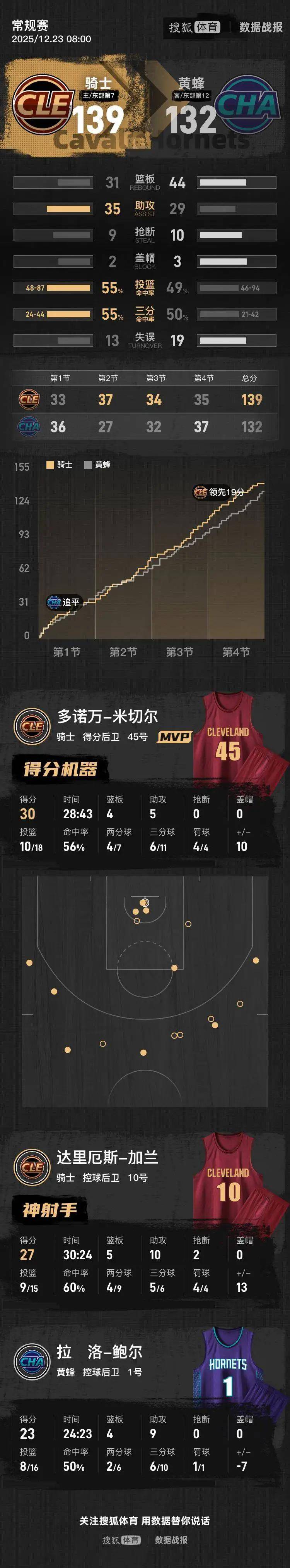 九游无限金币游戏下载赛地聚焦——NBA总决赛转会期热度飙升，上海久事伤情更新，球迷炸锅，球探报告显示潜力的简单介绍