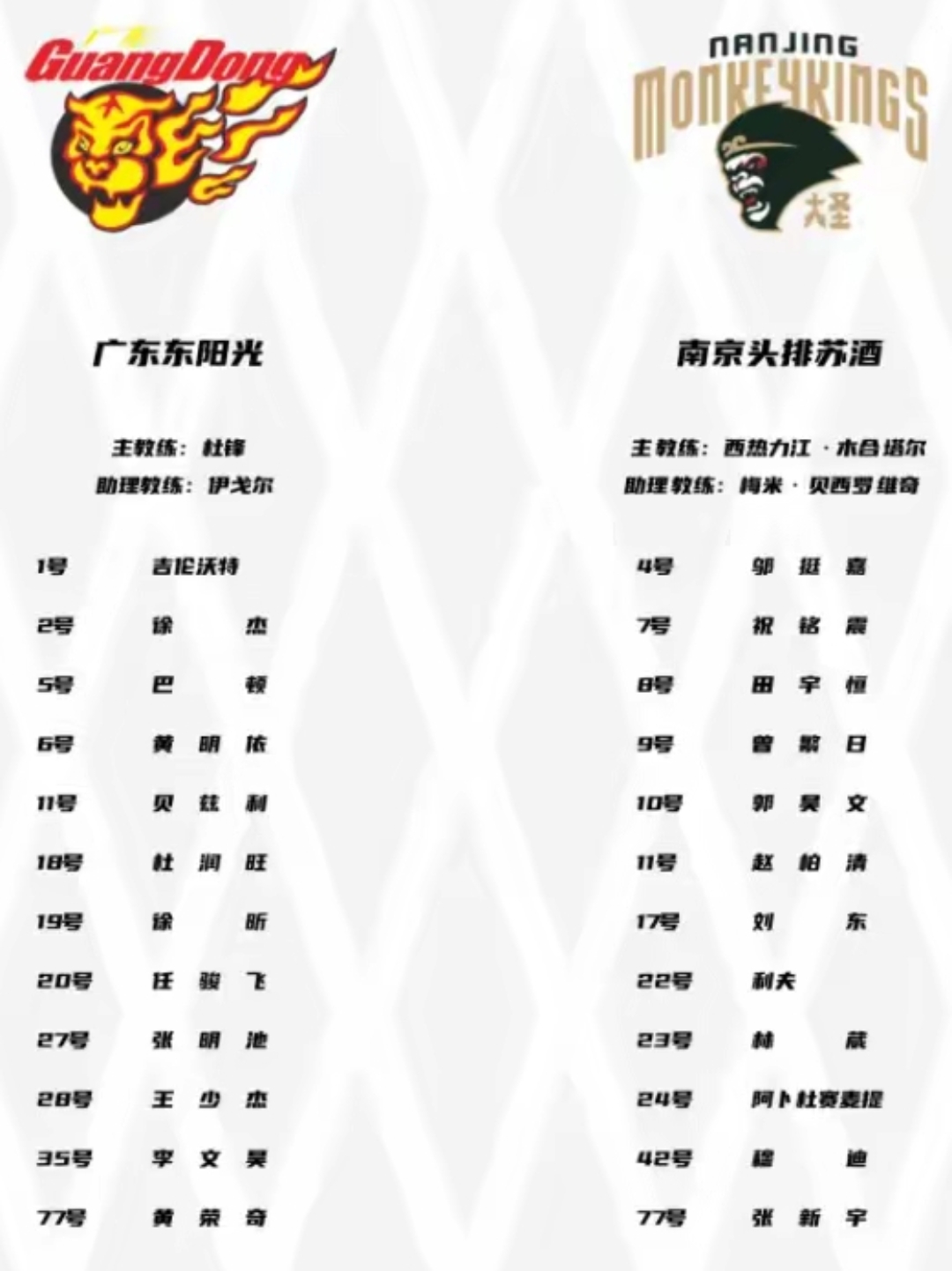 CBA常规赛赛程吃紧，广东宏远今晨调整名单，悬念犹存，赛程密集仍需轮换的简单介绍